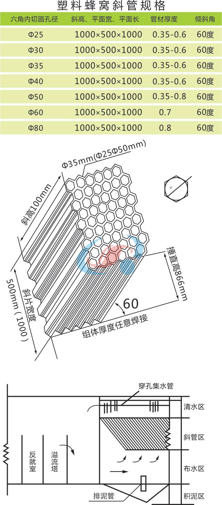 1586140241942774.jpg 六角蜂窩斜管填料1.jpg